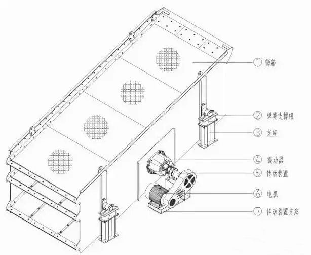 直線振動篩2.jpg 直線振動篩2.jpg